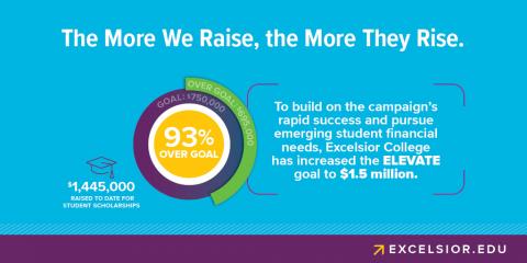 The more we raise, the more they rise. Excelsior doubles campaign for student scholarships.