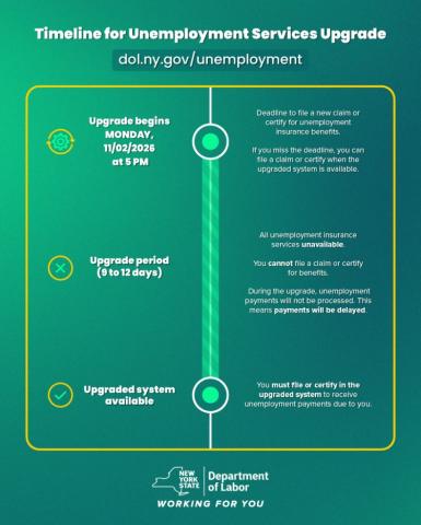Timeline for Unemployment Services Upgrade
